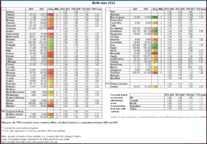 birth data 2020-21